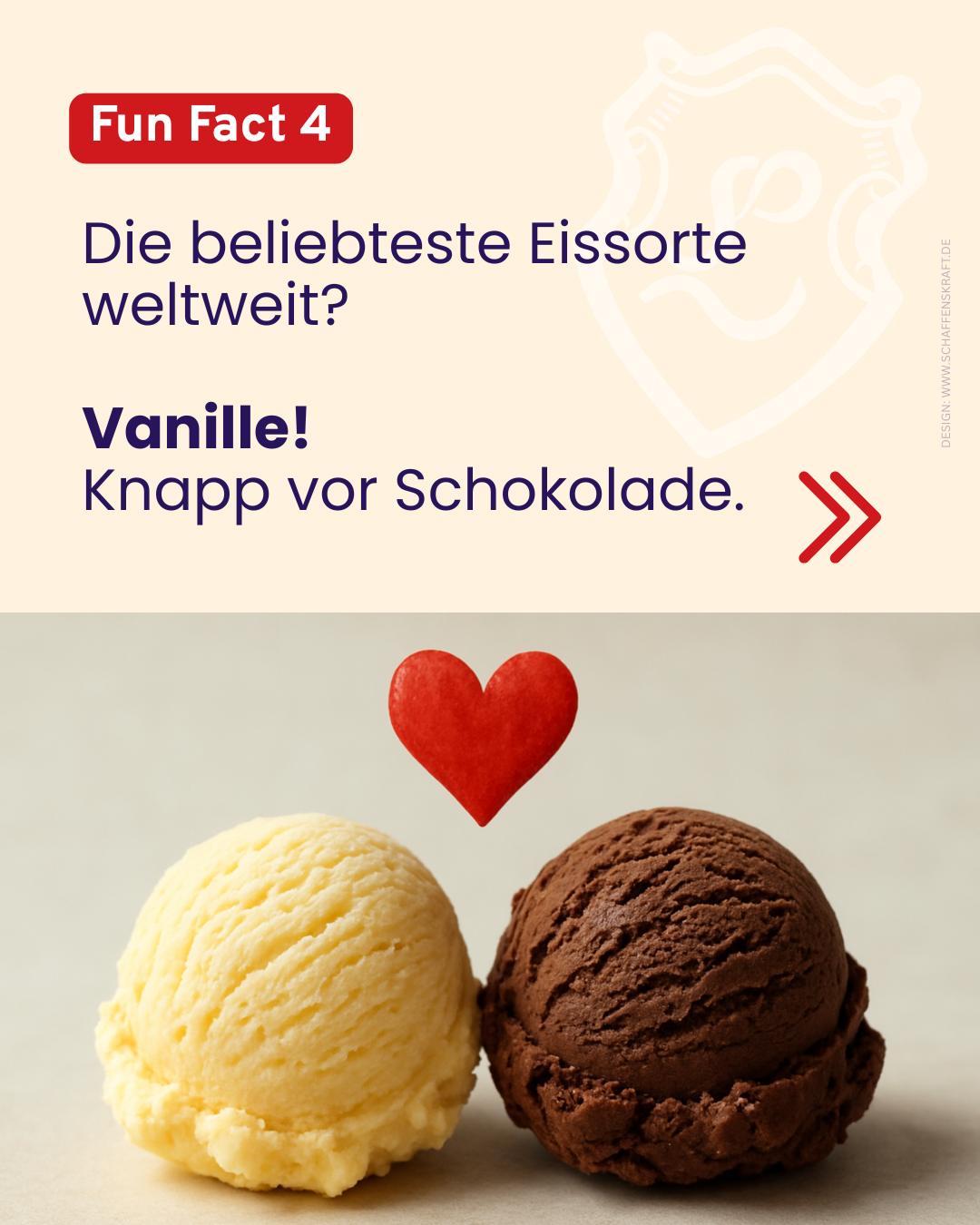 Welt-Eiscreme-Tag: Fun Facts über Eis …
